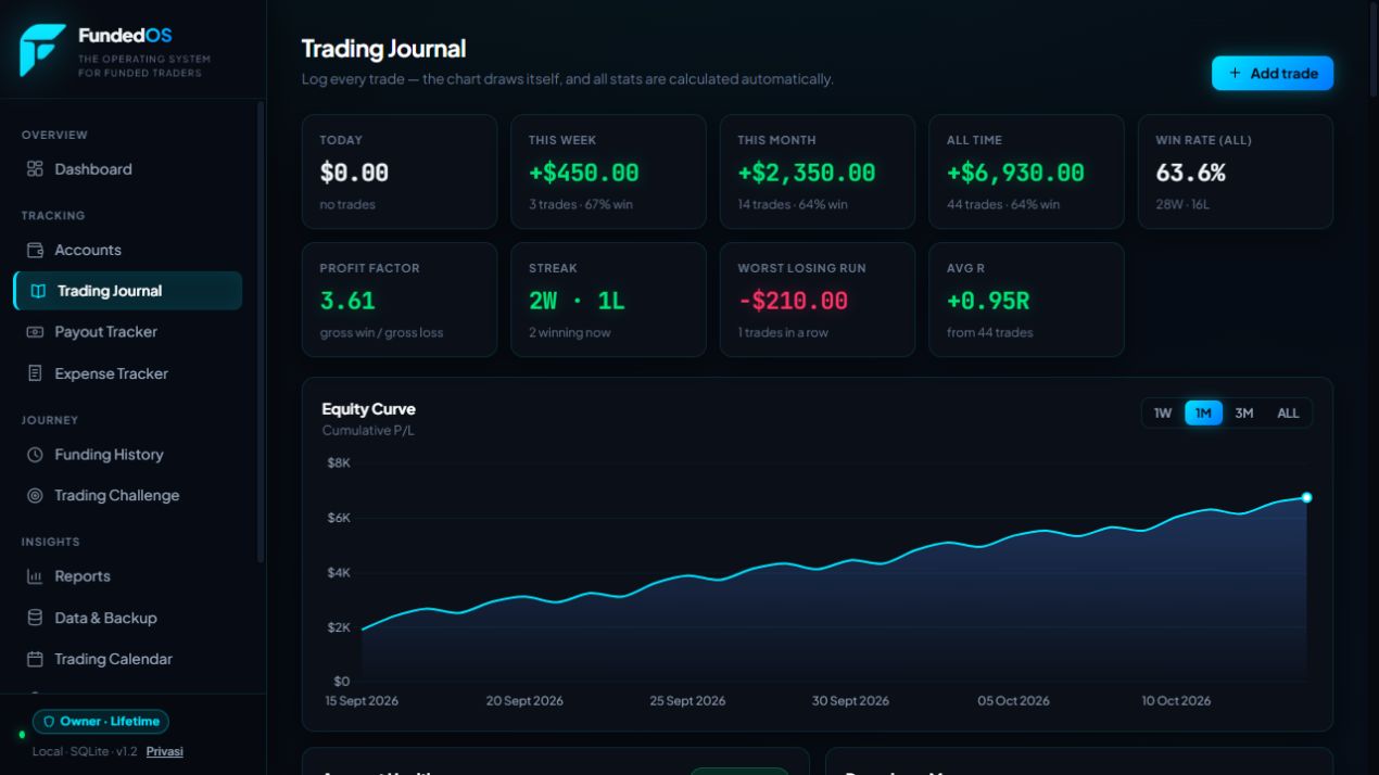 FundedOS trading journal with demo accounts and transactions